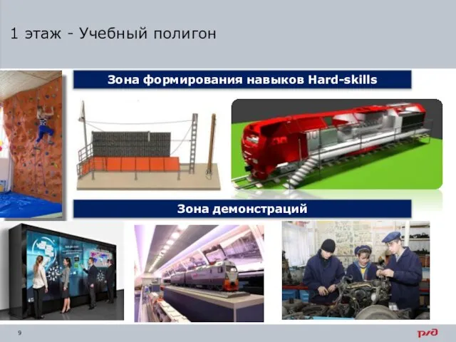 1 этаж - Учебный полигон Зона формирования навыков Hard-skills Зона демонстраций