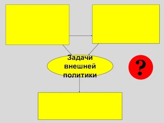 Задачи внешней политики ?