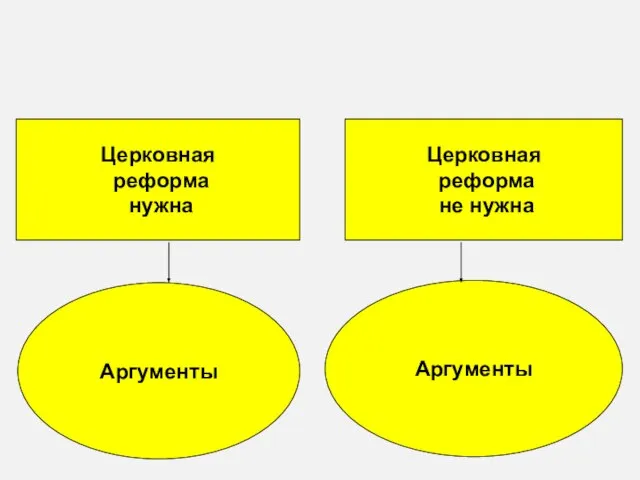 Церковная реформа нужна Аргументы Церковная реформа не нужна Аргументы