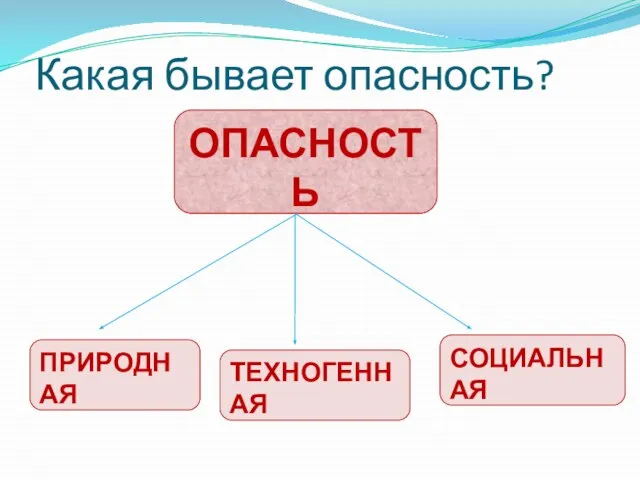 Какая бывает опасность?