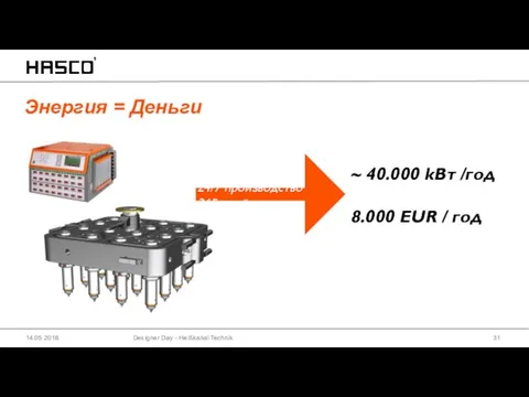 Энергия = Деньги Designer Day - Heißkanal Technik 14.05.2018 24/7 производство 365