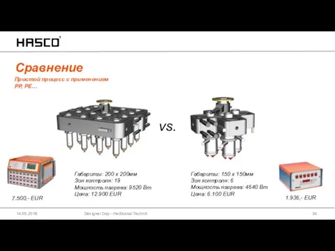 Сравнение Designer Day - Heißkanal Technik 14.05.2018 vs. Габариты: 200 x 200мм