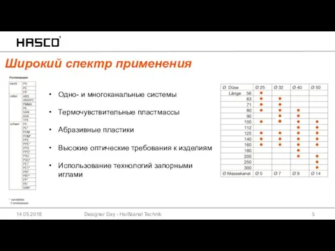 Designer Day - Heißkanal Technik 14.05.2018 Широкий спектр применения Одно- и многоканальные