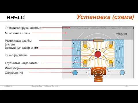 Designer Day - Heißkanal Technik 14.05.2018 Установка (схема) Воздушный зазор 15мм Трубчатый