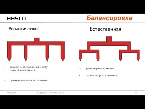 Designer Day - Heißkanal Technik 14.05.2018 Реологическая Балансировка Естественная - возможны расхождения