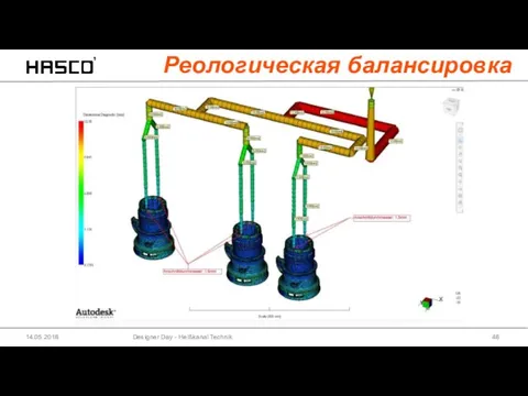 Designer Day - Heißkanal Technik 14.05.2018 Реологическая балансировка