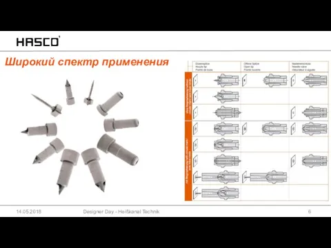 Designer Day - Heißkanal Technik 14.05.2018 Широкий спектр применения