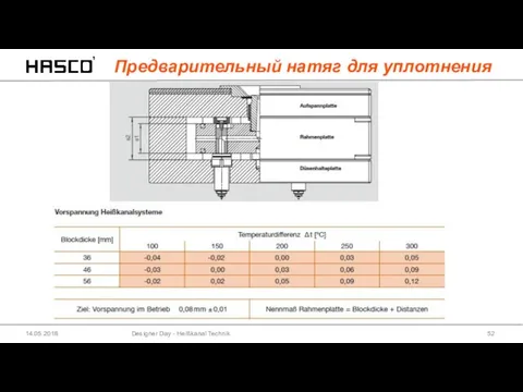 Designer Day - Heißkanal Technik 14.05.2018 Предварительный натяг для уплотнения