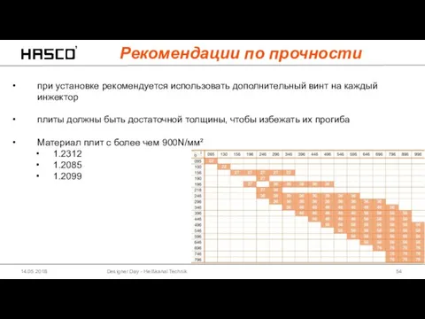 Designer Day - Heißkanal Technik 14.05.2018 Рекомендации по прочности при установке рекомендуется