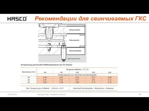 Designer Day - Heißkanal Technik 14.05.2018 Рекомендации для свинчиваемых ГКС