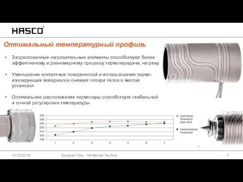 Designer Day - Heißkanal Technik 14.05.2018 Оптимальный температурный профиль Запрессованные нагревательные элементы