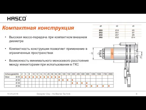 Designer Day - Heißkanal Technik 14.05.2018 Компактная конструкция Высокая массо-передача при компактном