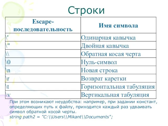 Строки При этом возникают неудобства: например, при задании констант, определяющих путь к