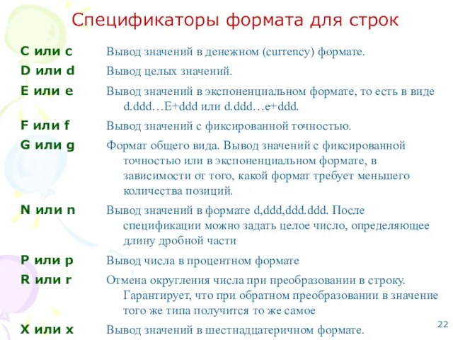 Спецификаторы формата для строк