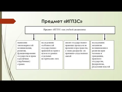 Предмет «ИГПЗС»