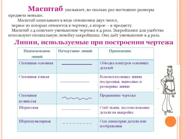 Масштаб указывает, во сколько раз настоящие размеры предмета меньше. Масштаб записывают в