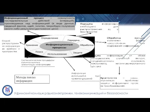 Методы поиска информации: