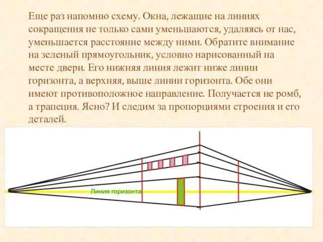 Еще раз напомню схему. Окна, лежащие на линиях сокращения не только сами