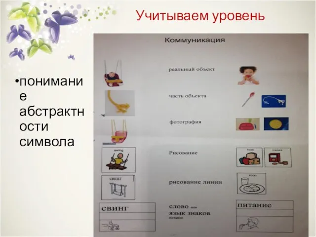 Учитываем уровень понимание абстрактности символа