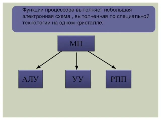 Функции процессора выполняет небольшая электронная схема , выполненная по специальной технологии на одном кристалле.