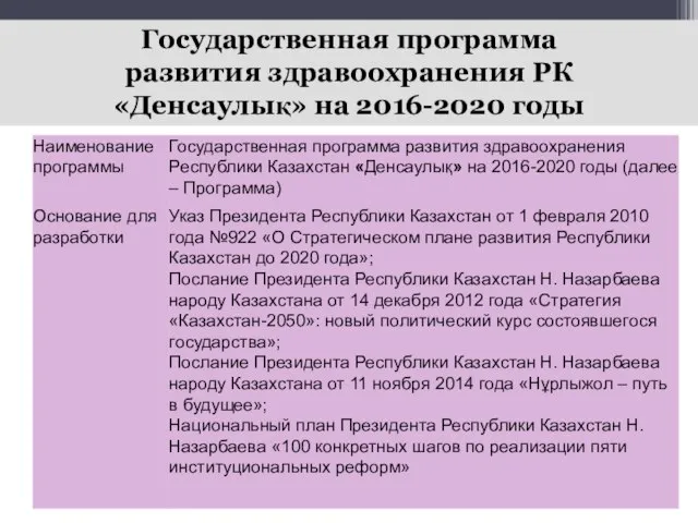 Государственная программа развития здравоохранения РК «Денсаулық» на 2016-2020 годы
