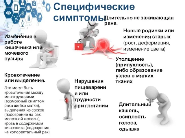 Специфические симптомы Изменения в работе кишечника или мочевого пузыря Кровотечение или выделения.