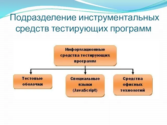 Подразделение инструментальных средств тестирующих программ