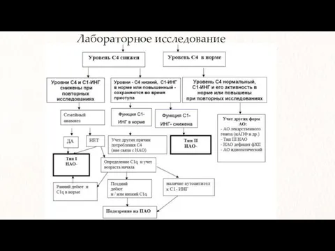 Лабораторное исследование