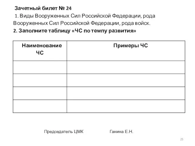 Зачетный билет № 24 1. Виды Вооруженных Сил Российской Федерации, рода Вооруженных