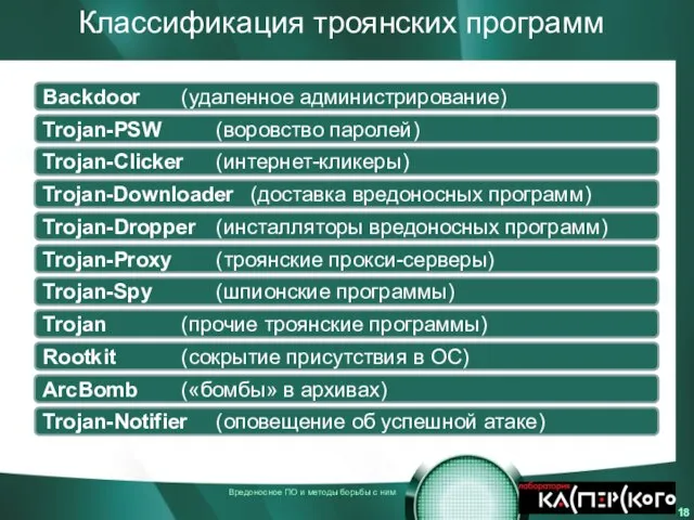 Классификация троянских программ