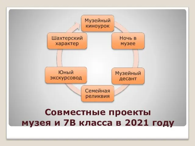 Совместные проекты музея и 7В класса в 2021 году