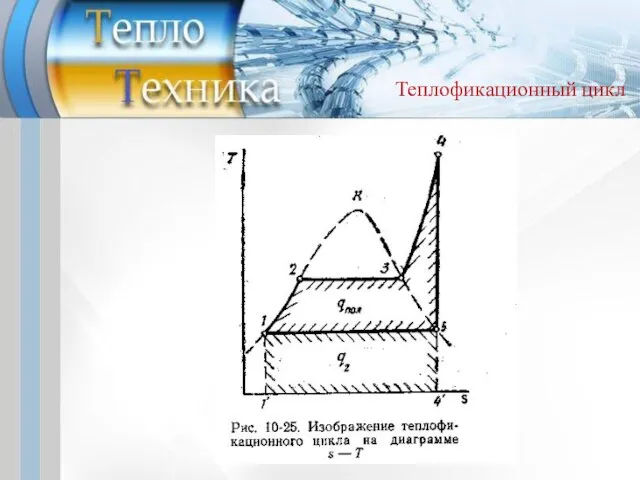 Теплофикационный цикл