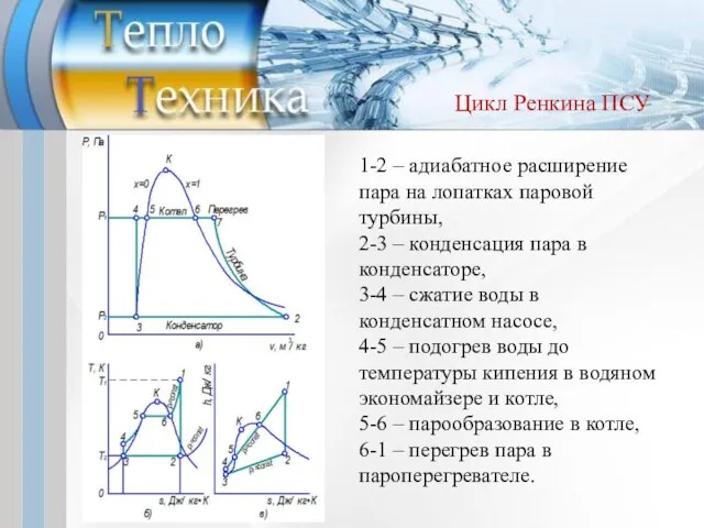 Цикл Ренкина ПСУ 1-2 – адиабатное расширение пара на лопатках паровой турбины,