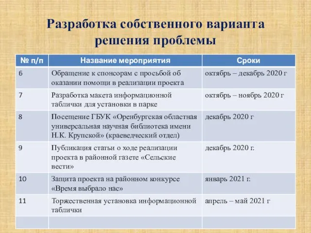 Разработка собственного варианта решения проблемы