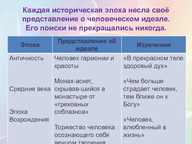 Каждая историческая эпоха несла своё представление о человеческом идеале. Его поиски не прекращались никогда.