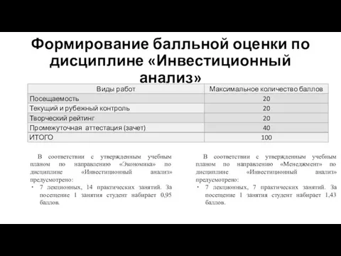 Формирование балльной оценки по дисциплине «Инвестиционный анализ» В соответствии с утвержденным учебным