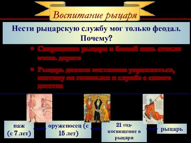 Нести рыцарскую службу мог только феодал. Почему? Снаряжение рыцаря и боевой конь