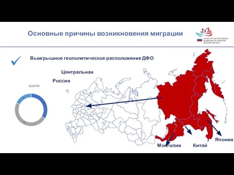 Основные причины возникновения миграции Выигрышное геополитическое расположение ДФО Монголия Китай Япония Центральная Россия