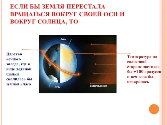 ЕСЛИ БЫ ЗЕМЛЯ ПЕРЕСТАЛА ВРАЩАТЬСЯ ВОКРУГ СВОЕЙ ОСИ И ВОКРУГ СОЛНЦА, ТО