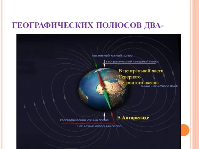 ГЕОГРАФИЧЕСКИХ ПОЛЮСОВ ДВА- В центральной части Северного Ледовитого океана В Антарктиде