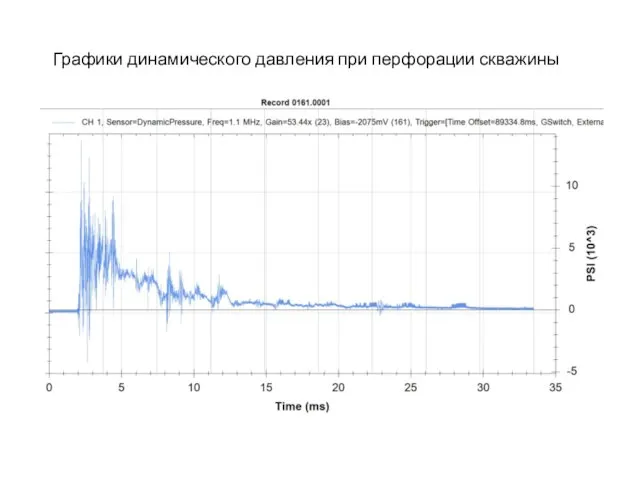 Графики динамического давления при перфорации скважины