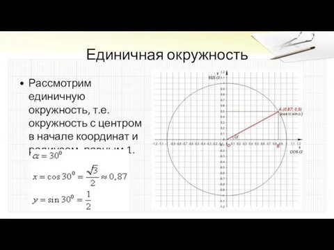 Единичная окружность Рассмотрим единичную окружность, т.е. окружность с центром в начале координат и радиусом, равным 1.