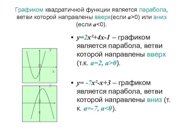 Графиком квадратичной функции является парабола, ветви которой направлены вверх(если а>0) или вниз