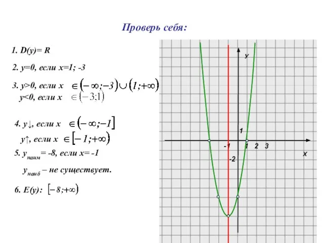 Х У 1 1 -2 2 3 -1 1. D(y)= R 2.