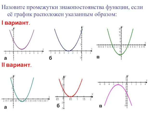 Назовите промежутки знакопостоянства функции, если её график расположен указанным образом: Ι вариант.