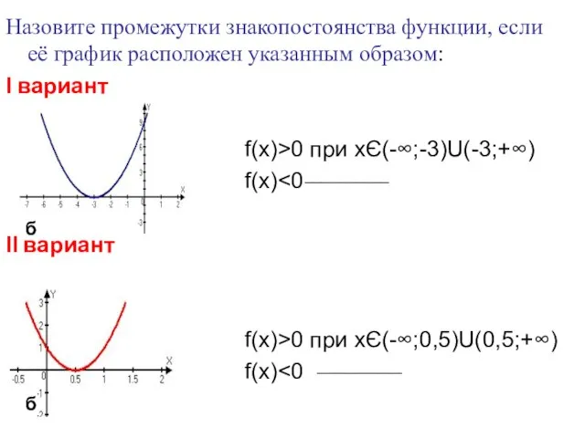 Назовите промежутки знакопостоянства функции, если её график расположен указанным образом: Ι вариант