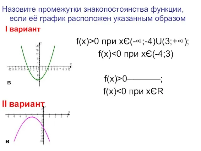 Назовите промежутки знакопостоянства функции, если её график расположен указанным образом Ι вариант