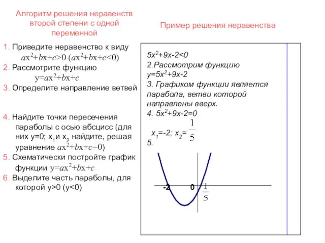 Алгоритм решения неравенств второй степени с одной переменной 5х2+9х-2 2.Рассмотрим функцию y=5х2+9х-2