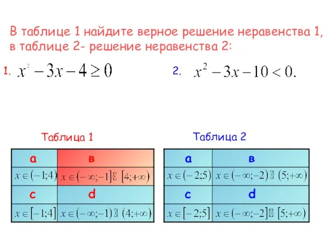 В таблице 1 найдите верное решение неравенства 1, в таблице 2- решение