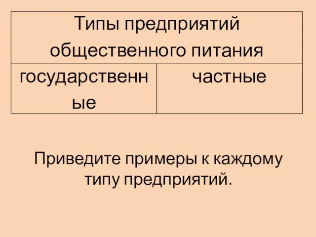 Приведите примеры к каждому типу предприятий.